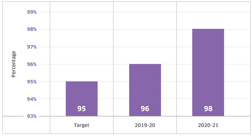 KPI 8