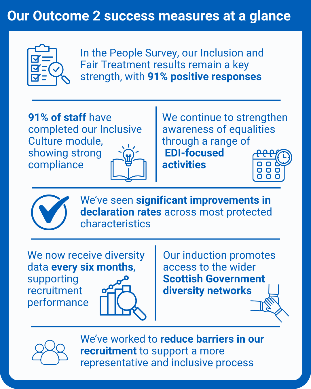 Highlights relating to Outcome 2