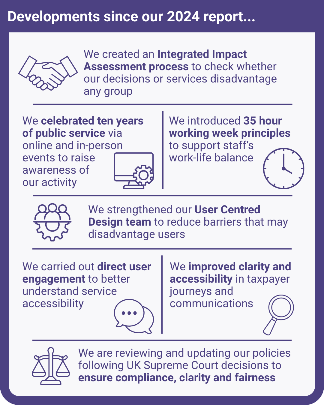 Highlights of our developments since our 2024 report